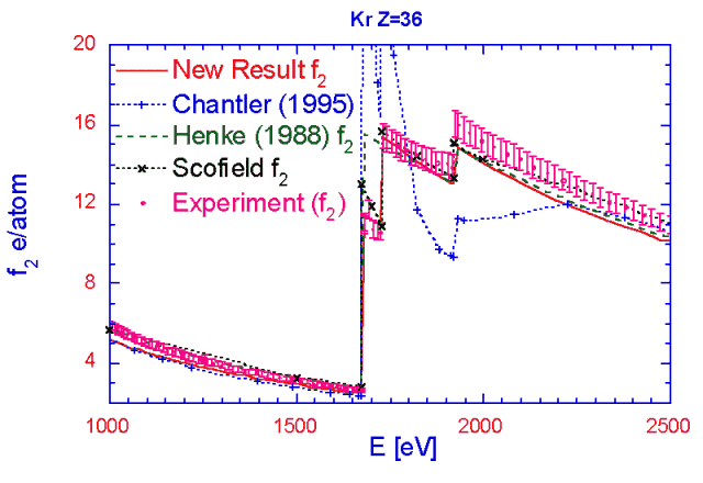 Fig. 10