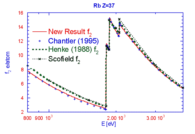 Fig. 12