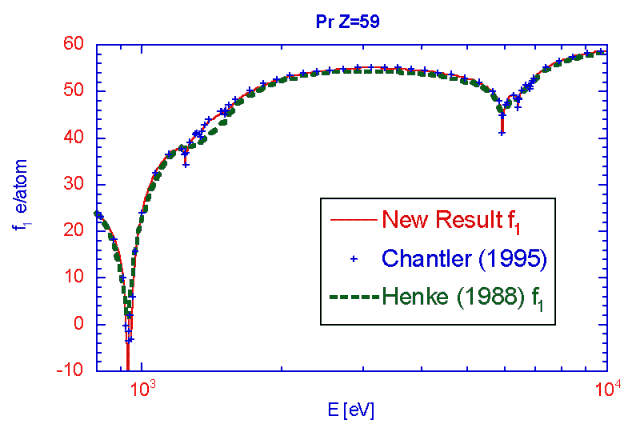 Fig. 13