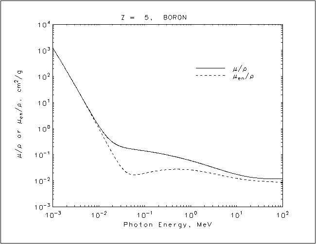 Boron graph