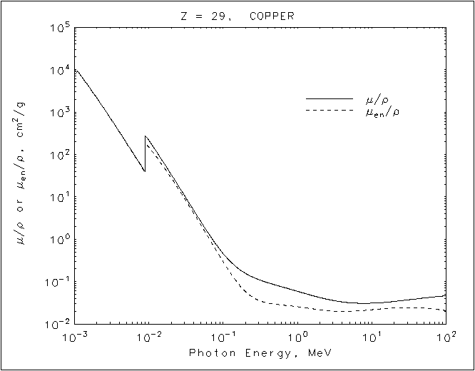Copper graph