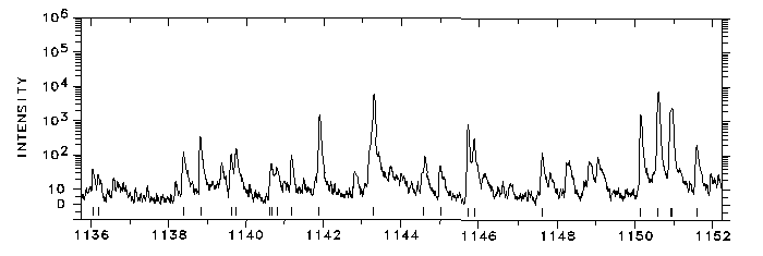 1136-1152 Å