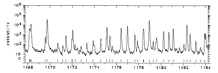 1168-1184 Å