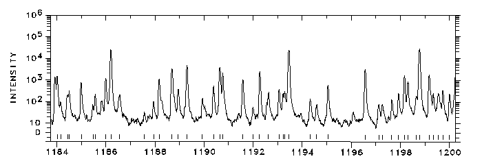 1184-1200 Å