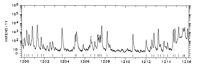 1200-1216 Å