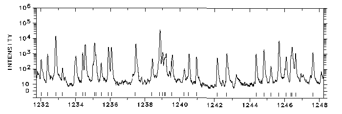 1232-1248 Å