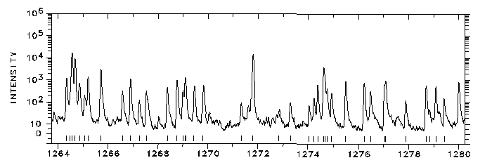 1264-1280 Å