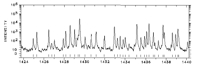 1424-1440 Å