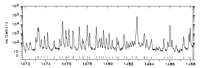 1472-1488 Å