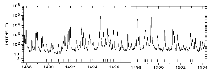 1488-1504 Å