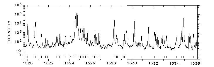 1520-1536 Å