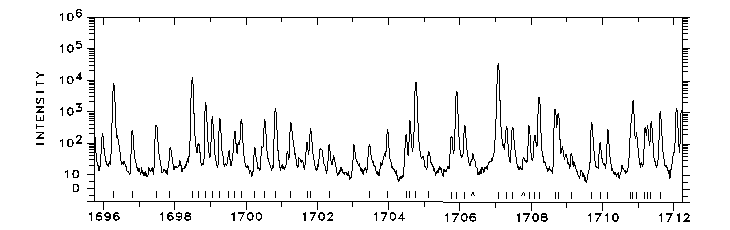 1696-1712 Å