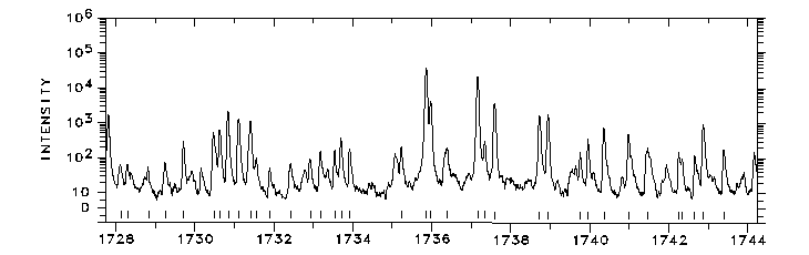1728-1744 Å