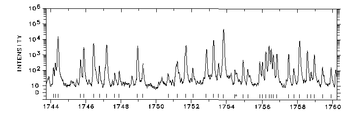 1744-1760 Å