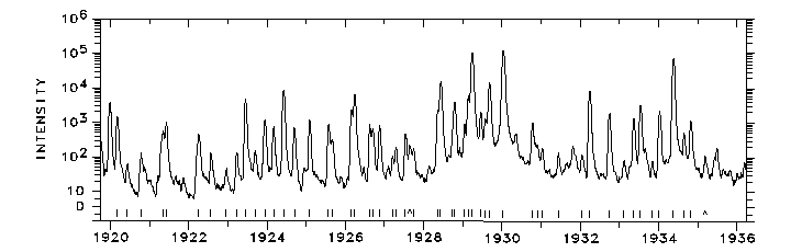 1920-1936 Å