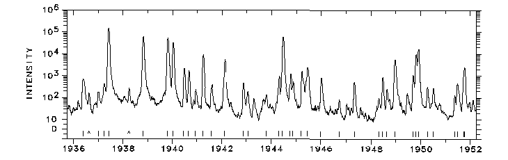 1936-1952 Å