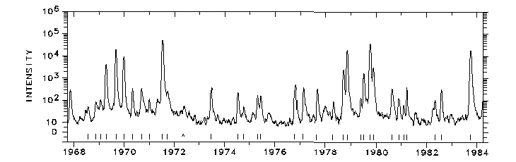 1968-1984 Å