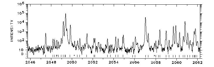 2046-2062 Å