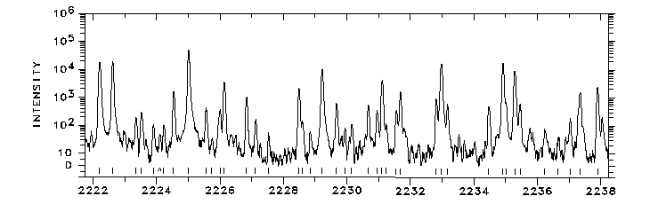 2222-2238 Å