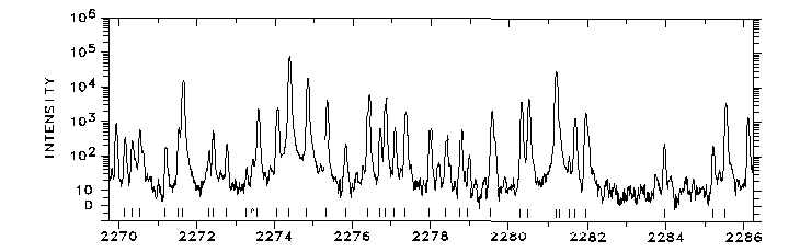 2270-2286 Å