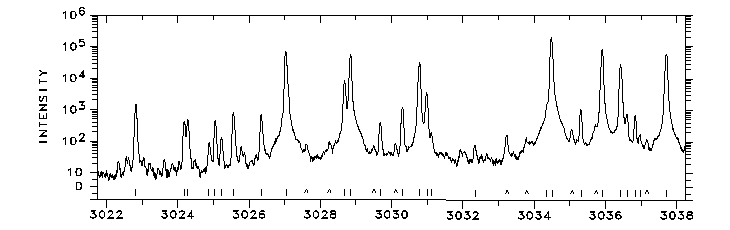 3022-3038 Å
