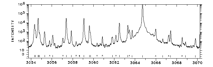 3054-3070 Å