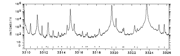 3310-3326 Å