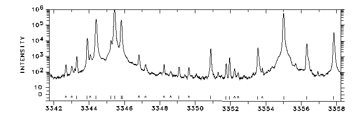 3342-3358 Å