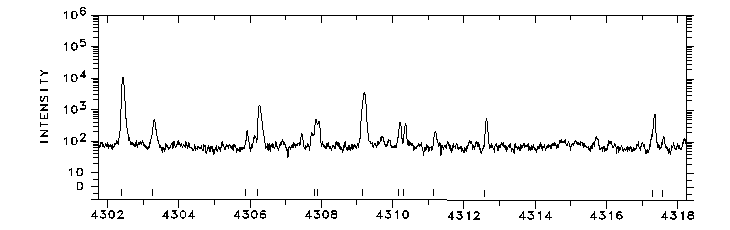 4302-4318 Å